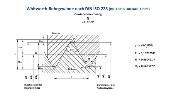 G-Whitworth-Rohrgewinde DIN-ISO 228 | Rebell | Wissen A-Z